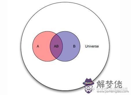 1、bayes定理計算近親婚配:NOI比noip多考些什麼