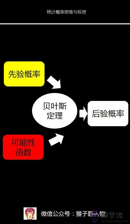 3、bayes定理計算近親婚配:貝葉斯定理厲害在哪里？有哪些驚為天人的應用？