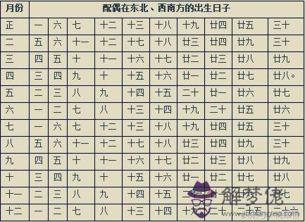 2、男女婚向或官星在哪兒:婚配合婚