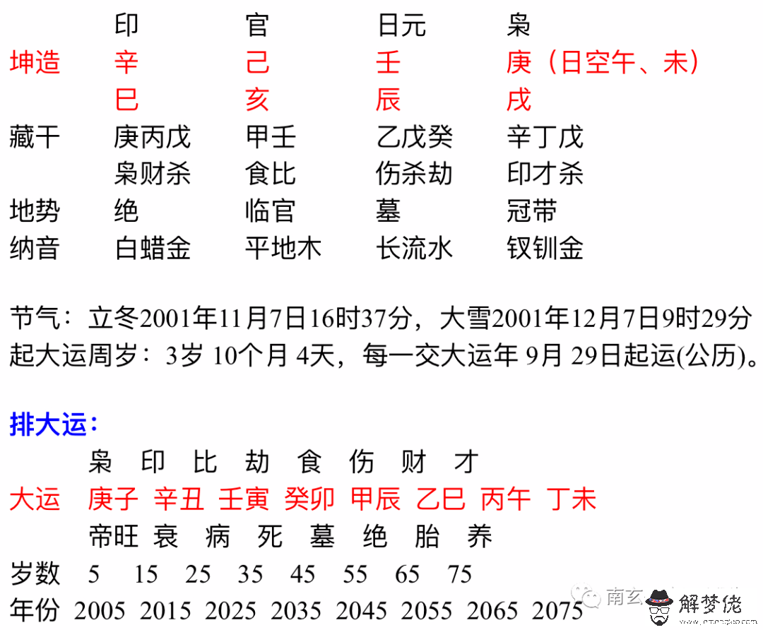1、求詳算：男命！丙寅年庚子月丙午日戊戍時！女命！己巳年戊辰月乙巳日癸未時！他們婚配和命運怎麼樣！
