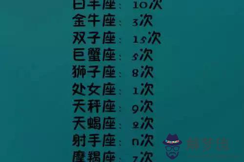 2、天蝎女婚配什麼星座最適合最適合:天蝎女和什麼星座最適合結婚