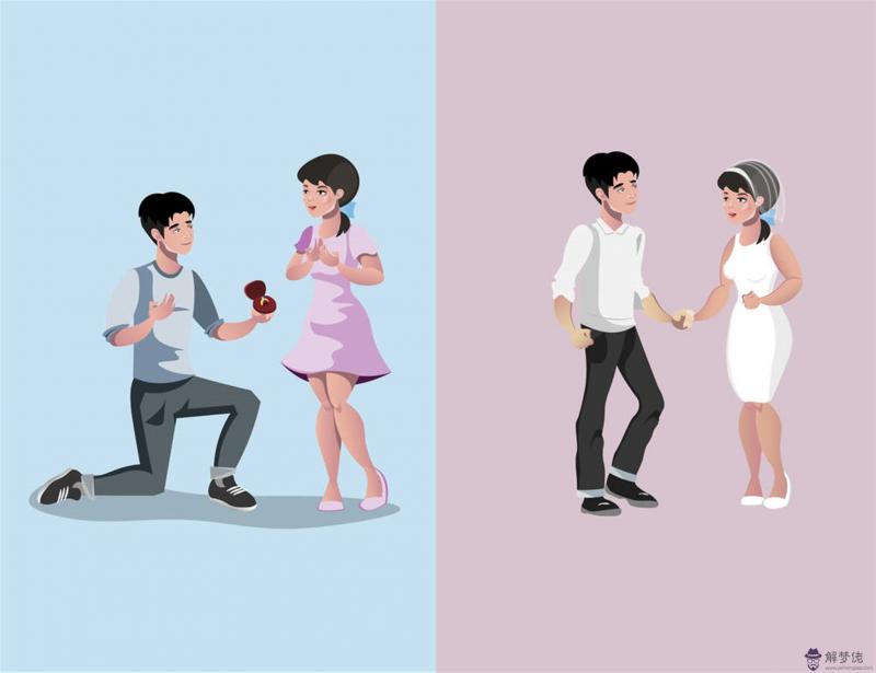 5屬豬哪一年會動婚