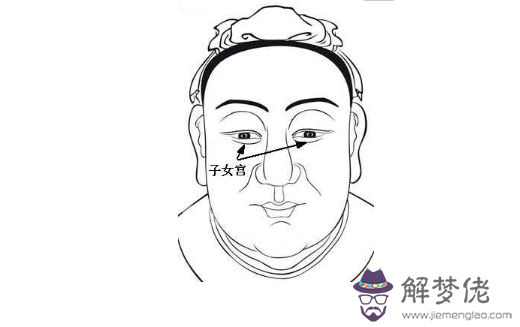 子女宮圖看生幾個孩子：看哪里可以看出以后生幾個小孩