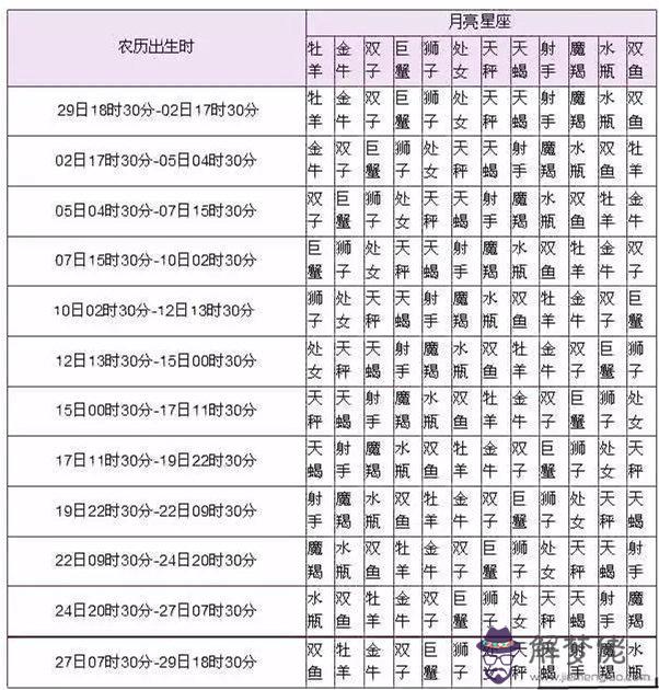 命中有幾個孩子查詢表免費：人臉測試我命中有幾個兒子？