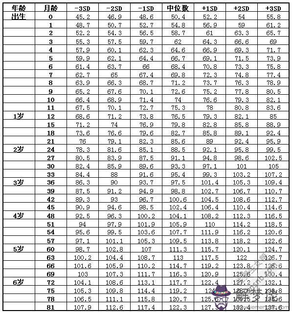 命中有幾個孩子查詢表免費：求算命解答，命中有幾個孩子