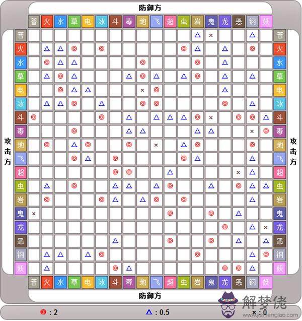 子女與父母屬相相克表：父母子女生肖相克表