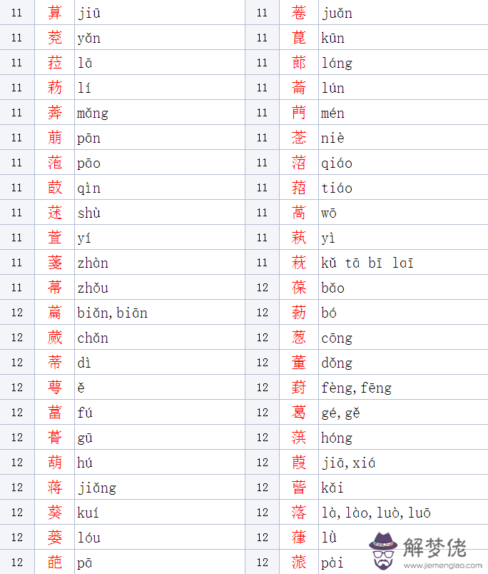帶有草字頭的字適用男孩名字：男孩子名字用帶草字頭的字