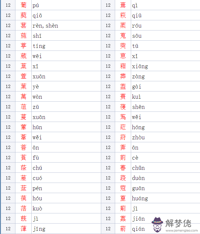 帶有草字頭的字適用男孩名字：草字頭適合做男孩名字的字