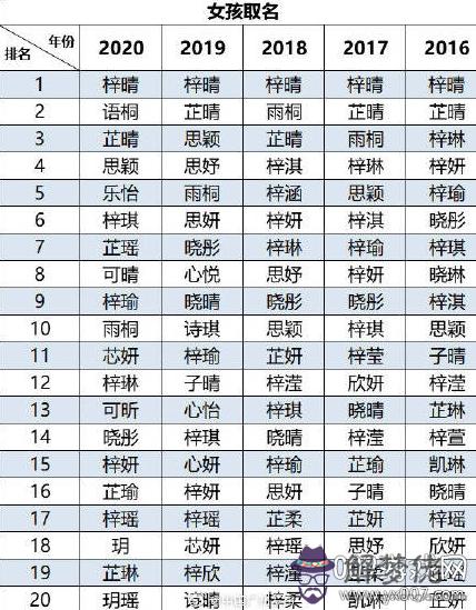 新潮的小名女孩：好聽女孩名字年