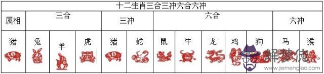2022年虎年宜生子的屬相父母：2022年哪些生肖合適生孩子