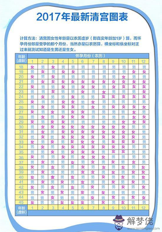 2022年虎寶寶備孕表：想生2022年的虎寶寶幾月備孕？