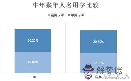 帶草字頭的牛寶寶取小名：有那些好聽的重疊名字