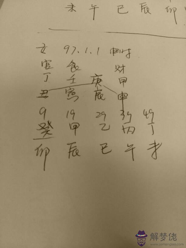 年正月男是什麼命：年正月16是什麼命