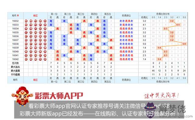生男孩單數好還是雙數好：女孩出生占雙數好還是單數好