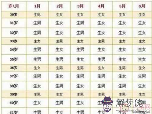 懷孕日期測男女計算器：生男生女計算器里的懷孕時間是什麼意思