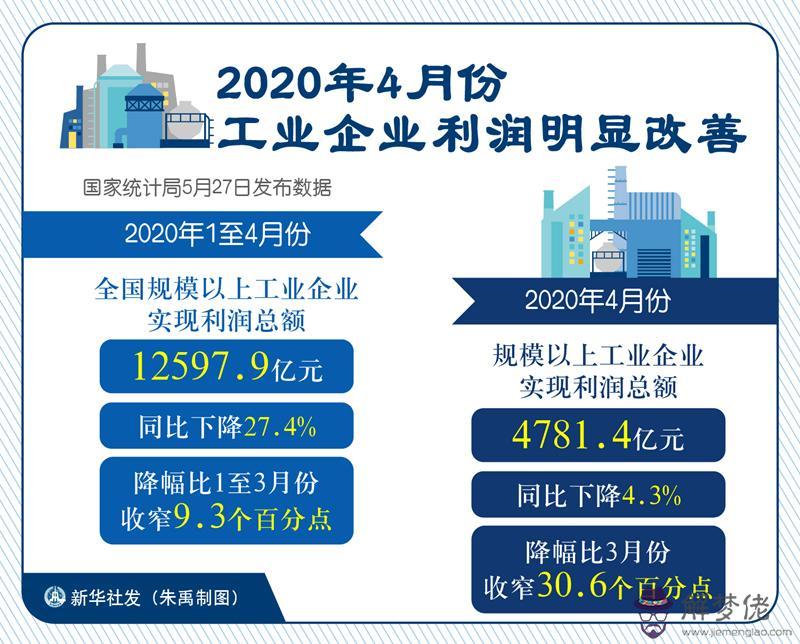 年清宮圖表最準確版：清宮圖準確嗎？