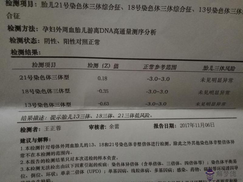 無創dna都有什麼結果：無創DNA沒通過怎麼辦