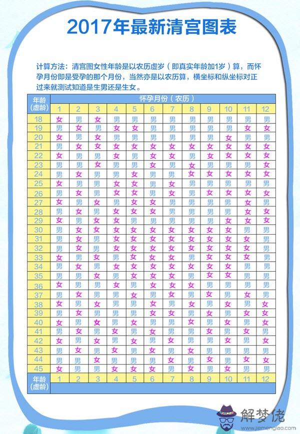 最準確的生男生女計算器：清宮圖和網上的生男生女計算器測男女準確嗎