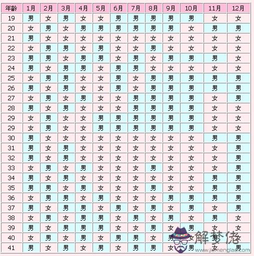 生男生女計算公式超準：生男生女算法是怎樣的呢？什麼計算的公式比較準呢？