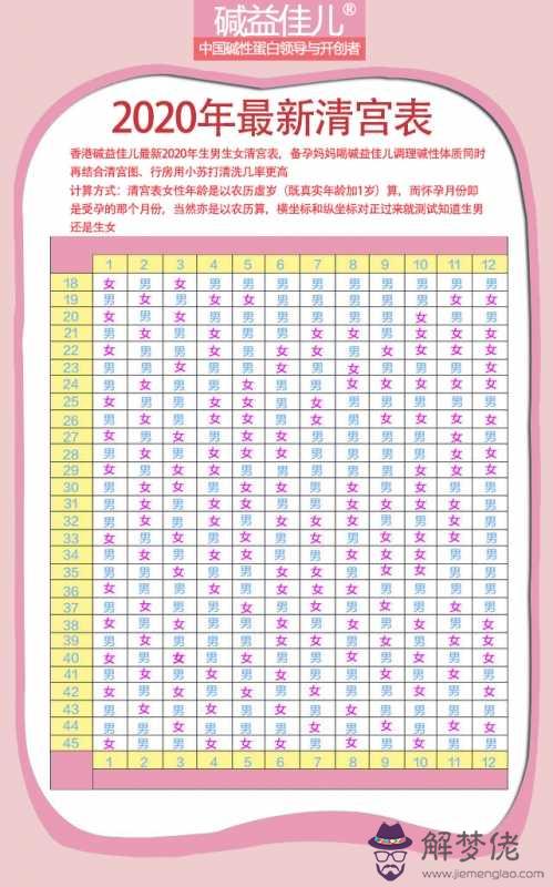 清宮生男生女表年：清宮表生男生女圖是用什麼的？