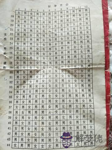 最準確的鑒別男孩女孩的土方法：土方法測試生男孩女孩4個月了