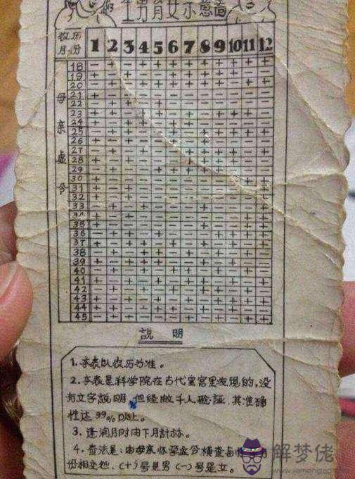 生男生女計算公式超準確度：生男生女計算公式