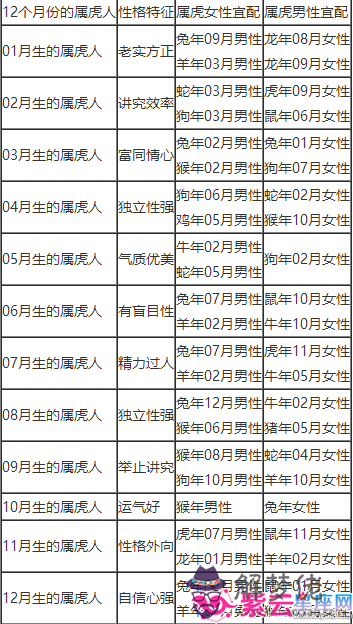 男屬虎最佳婚姻配對:屬虎和什麼屬相最配