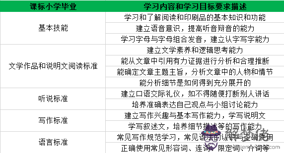 配對英文怎麼說:“與。。匹配”用英語怎麼說
