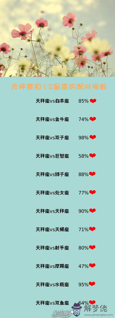 天秤座的最佳配對:天枰座和什麼星座最配?