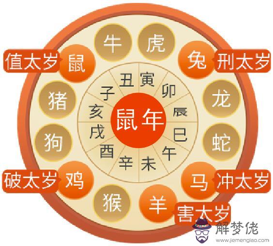2020年屬鼠男孩起名:2020年屬鼠是什麼命