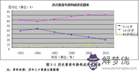 中國人口減少是好事嗎:中國人口多和少好,還是人口多好?