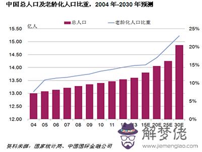 中國人口減少是好事嗎:中國人口減少是好還是壞,為什麼?