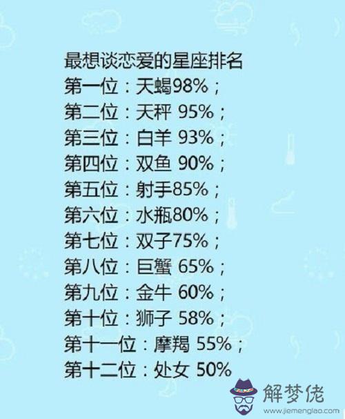 十二星座實力排名:十二星座哪個最厲害?