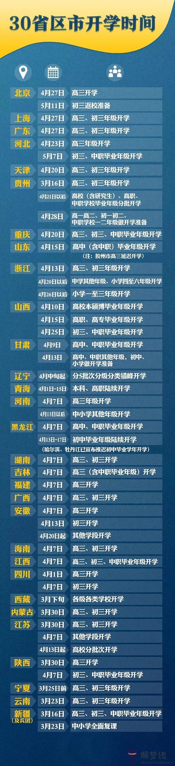 各省開學時間2020河南省:河南2020春季開學時間?