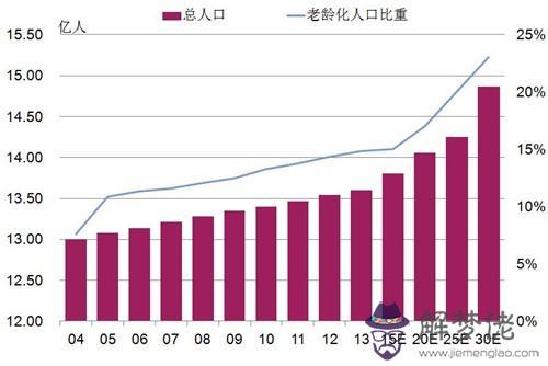 人口老齡化利弊:人口老齡化的優點和缺點