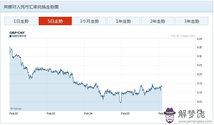 一英鎊等于多少最新匯率:一英鎊等于多少