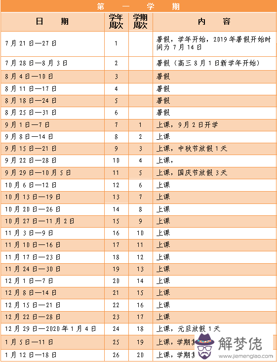 全國2020小學幾號開學:2020江西省小學什麼時候開學?