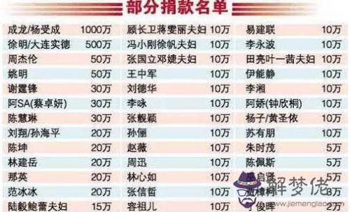 2020武漢名單排行:在哪里可以查看明星武漢?