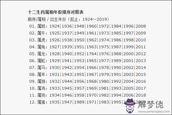 生肖年份對照表年齡:十二生肖年齡對照表