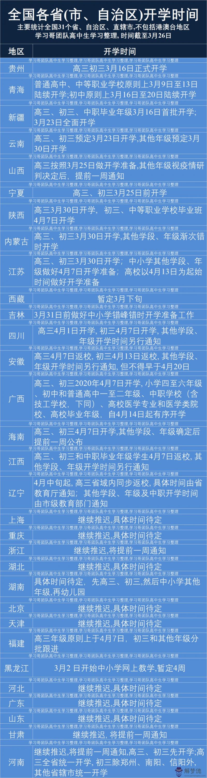江蘇省延遲開學時間最新:江蘇省開學時間是什麼時候?
