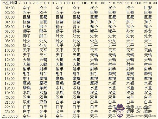 十二星座農歷出生日期:十二星座出生日期