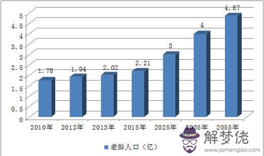 下列敘述中,因我國人口數量過多產生的負面影響是( ) A.人口老齡化嚴重 B.勞動力短缺 C.