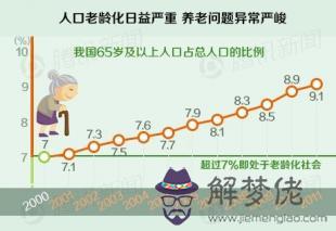 中國的人口紅利現狀:人口紅利期的我國現狀