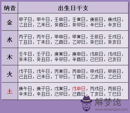 生辰八字早上生的和晚上生的婚姻:生辰八字婚姻配對