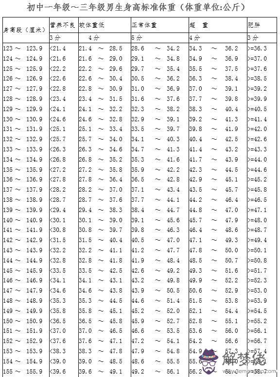 配對比重什麼意思: