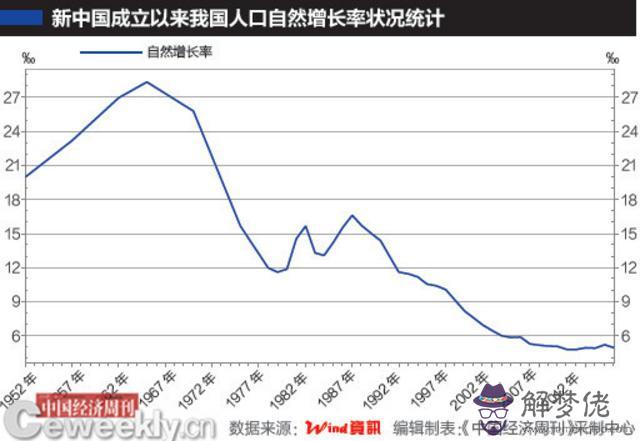 2020人口普查結束時間:2020年人口普查什麼時候開始?