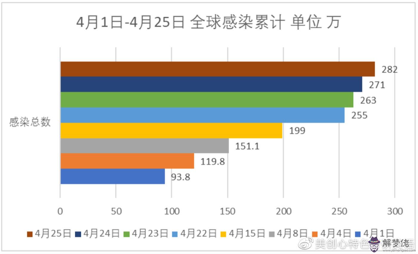德國疫情最新數據實時更新:如何查看德國疫情分布?