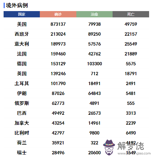 德國疫情最新數據實時更新:疫情對德國簽證有影響嗎?