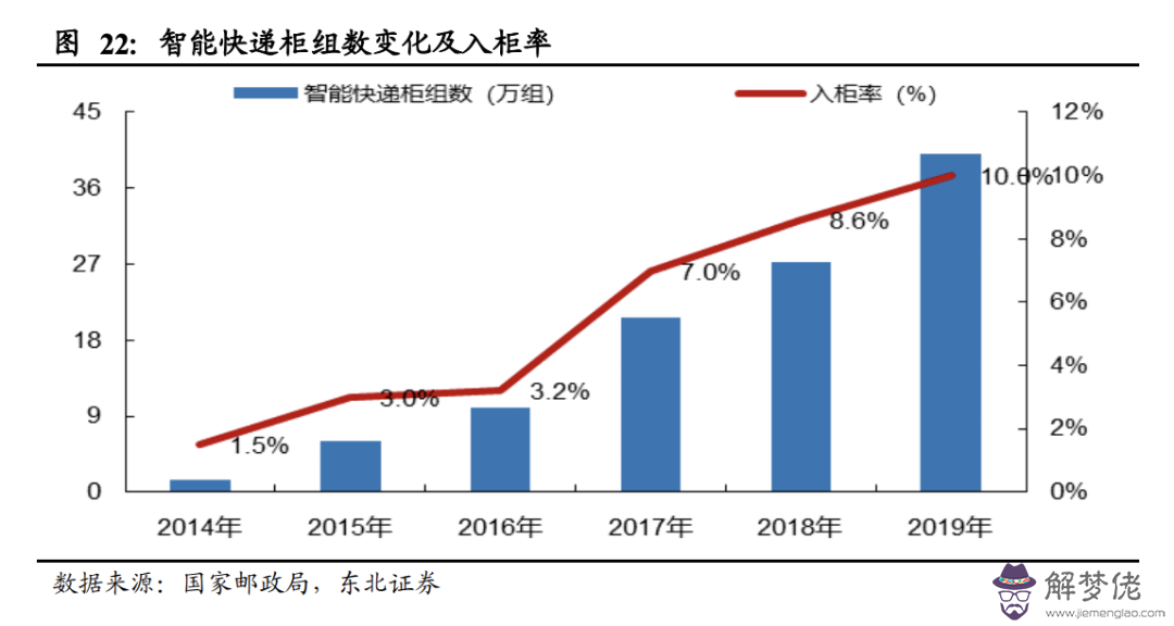疫情結束后最缺什麼:疫情結束后,大家最想干嘛?