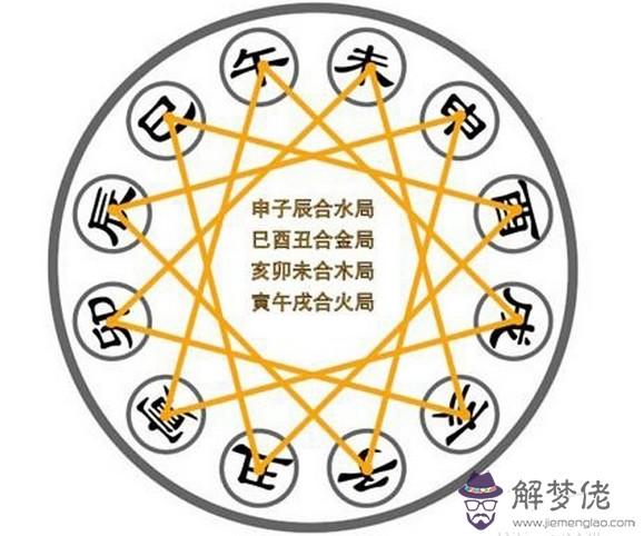 十天干十二地支:十天干 十二地支